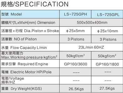 LS-725GPH-LS-725GPL 免黃油動力噴霧機